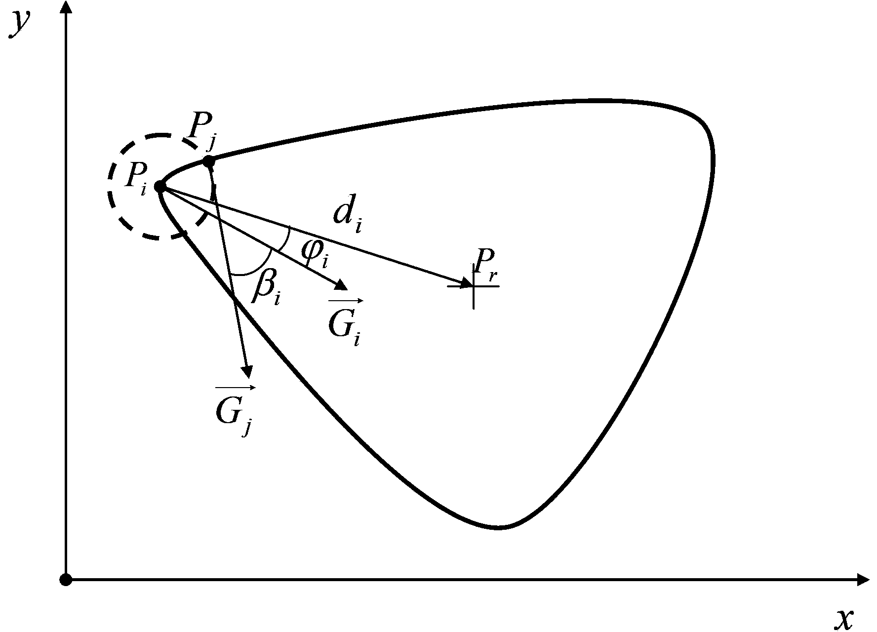 Method for matching generalized Hough transform image based on local invariant geometrical characteristics