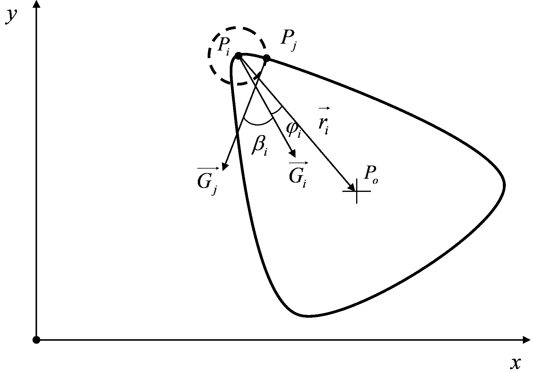 Method for matching generalized Hough transform image based on local invariant geometrical characteristics