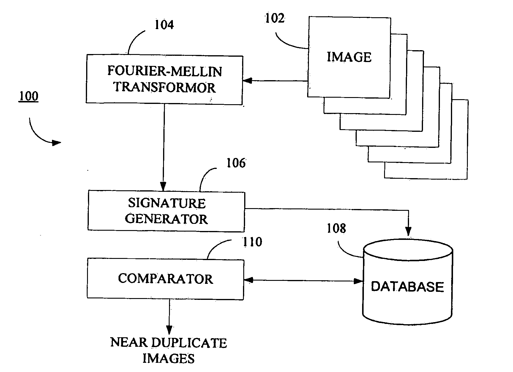 Method and system for determining near duplicate images