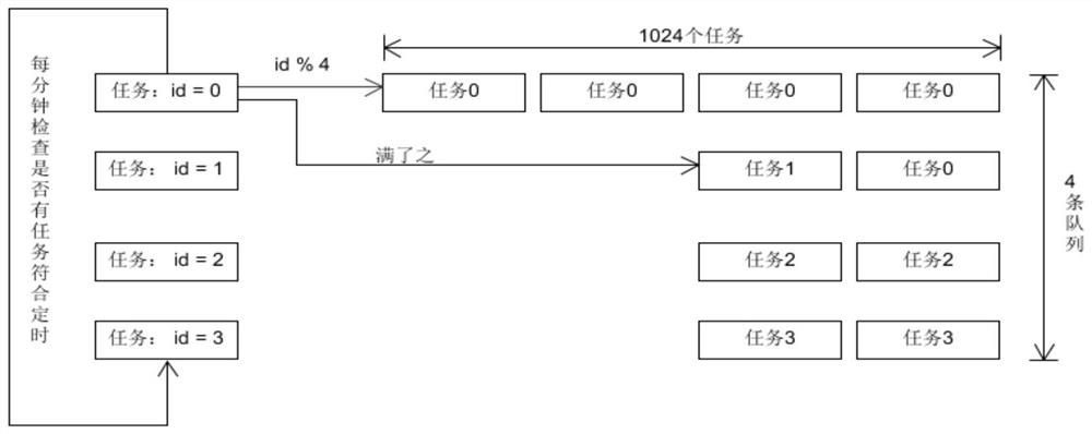 Snapshot task monitoring method and device, equipment and medium