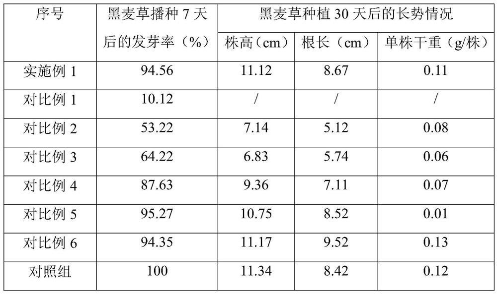 Improvement agent for red mud in-situ soil and application method thereof