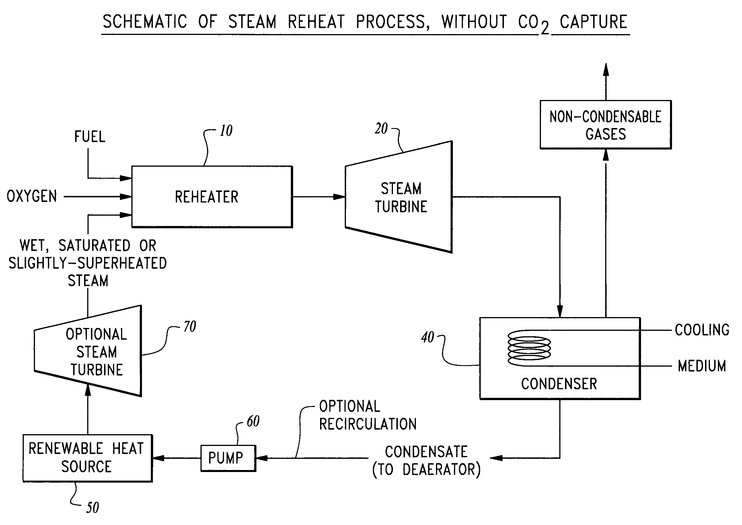 Method and system for enhancing power output of renewable thermal cycle power plants