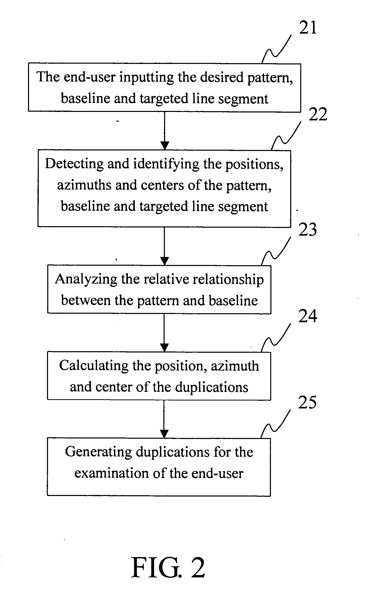 System and method for constructing large-scaled drawings of similar objects