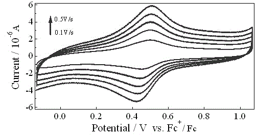 Ruthenium complex monomolecular film and method for preparing ruthenium complex monomolecular film on HOPG