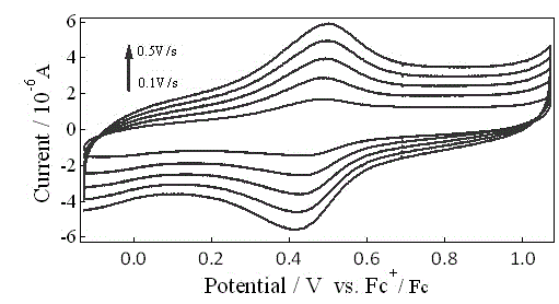 Ruthenium complex monomolecular film and method for preparing ruthenium complex monomolecular film on HOPG