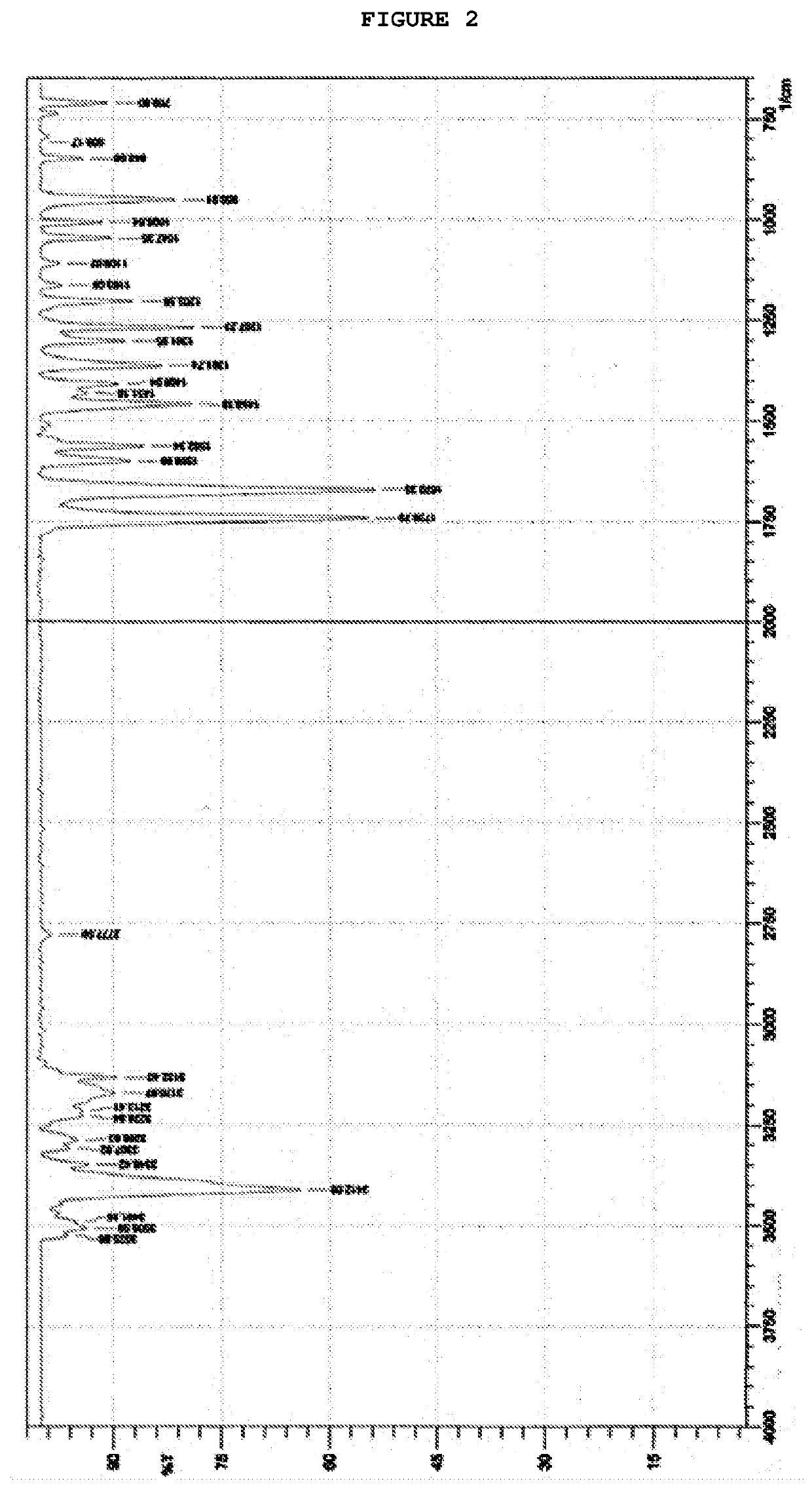 Process for preparing temozolomide and an intermediary