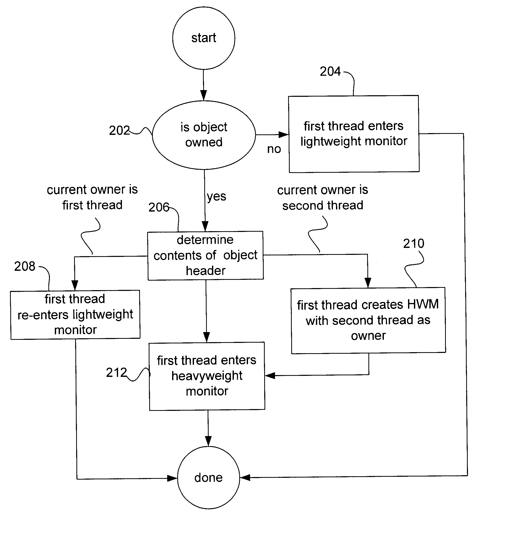 Monitor conversion in a multi-threaded computer system