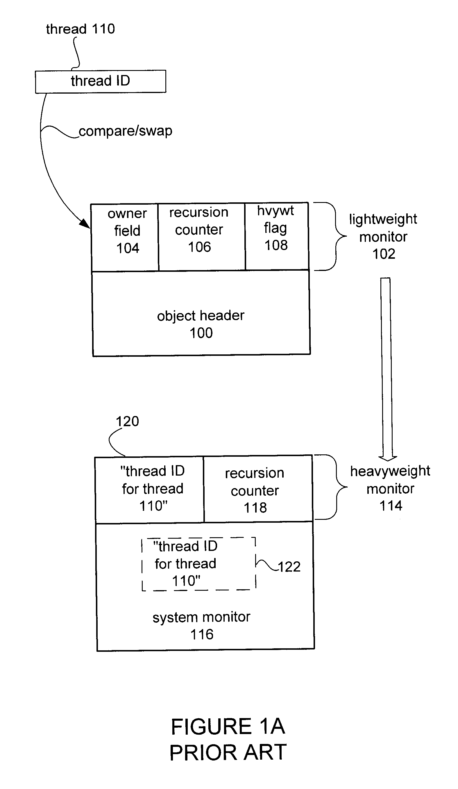 Monitor conversion in a multi-threaded computer system