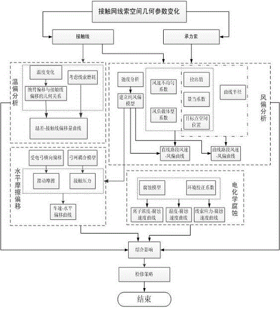 Line space geometric state parameter detecting method for high-speed rail overhead line system