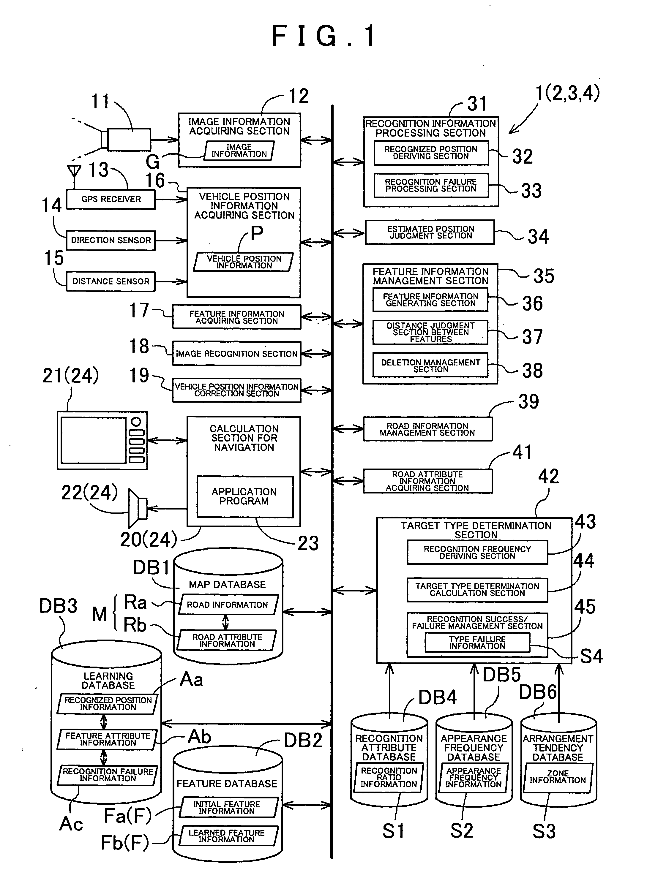 Feature information management apparatuses, methods, and programs