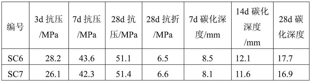 Desulfurized gypsum super-sulfur cement concrete and preparation method thereof