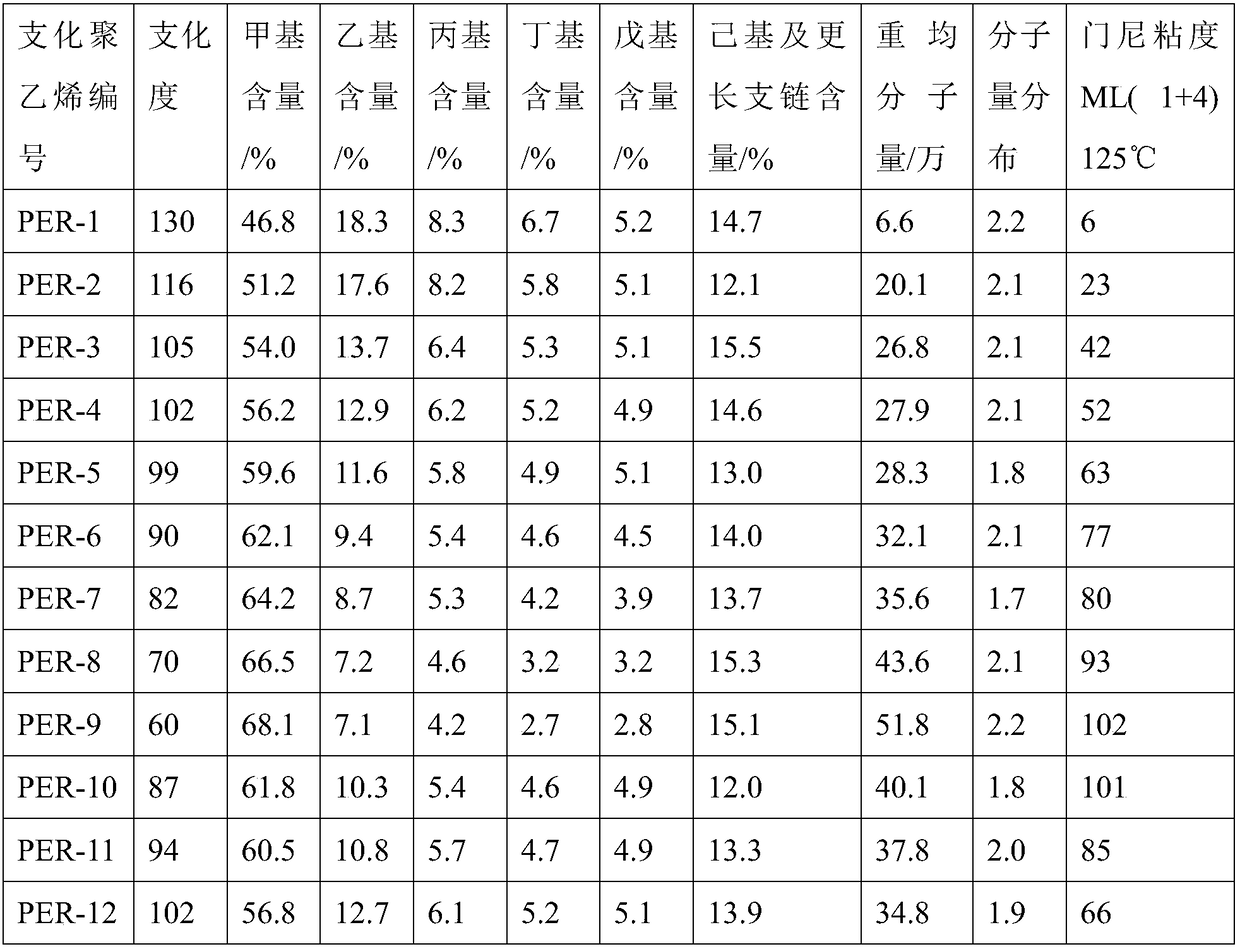 Rubber composition, processing method, rubber product adopting rubber composition and production method