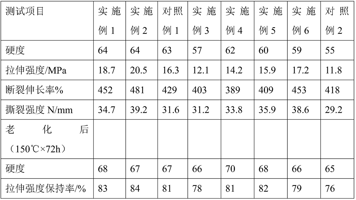 Rubber composition, processing method, rubber product adopting rubber composition and production method