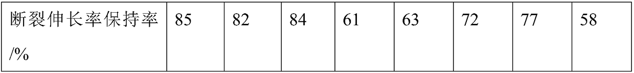 Rubber composition, processing method, rubber product adopting rubber composition and production method