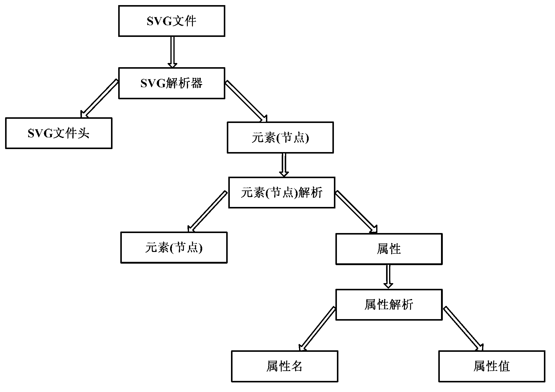 Design method of firmware GUI based on SVG