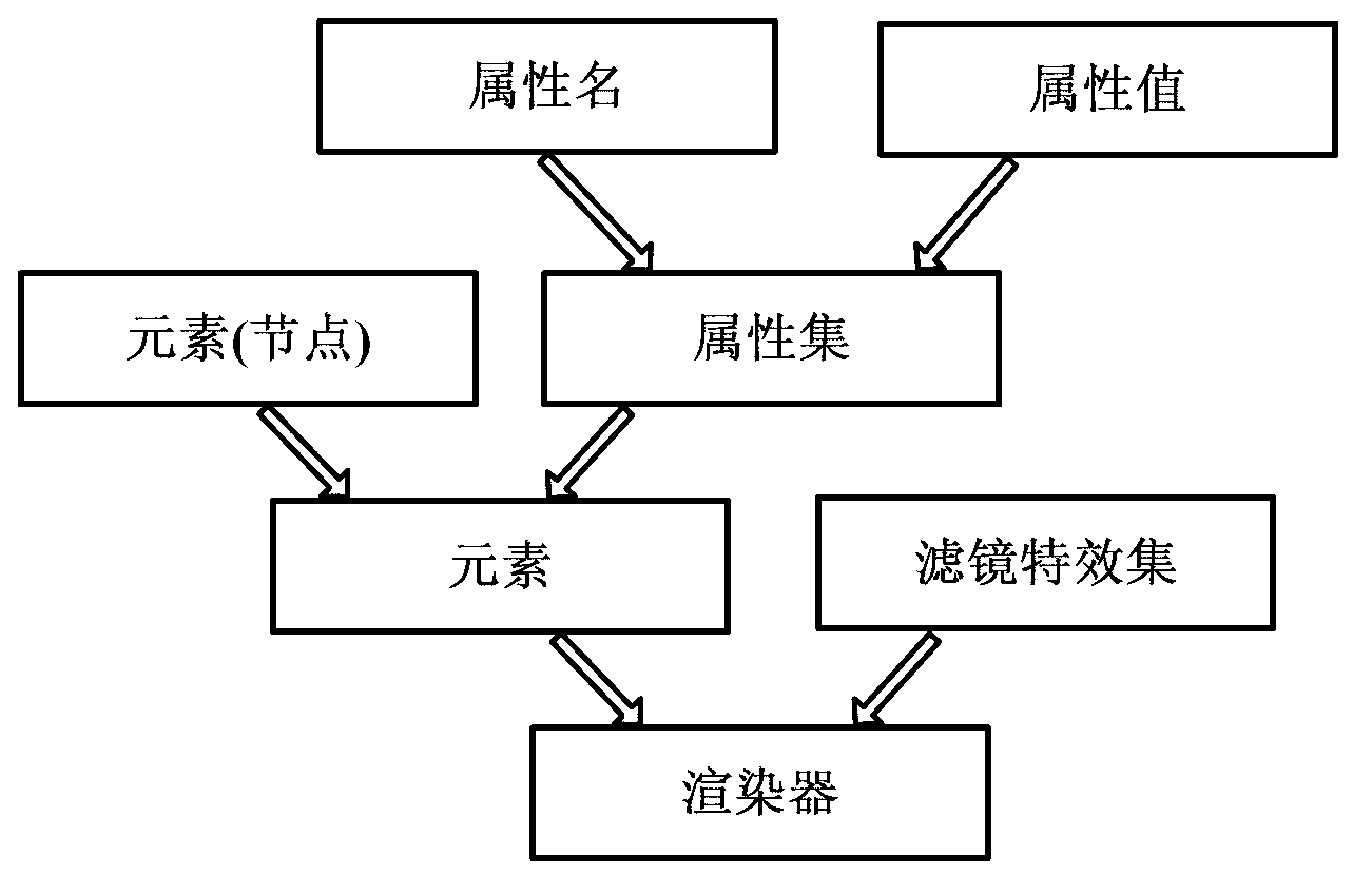 Design method of firmware GUI based on SVG