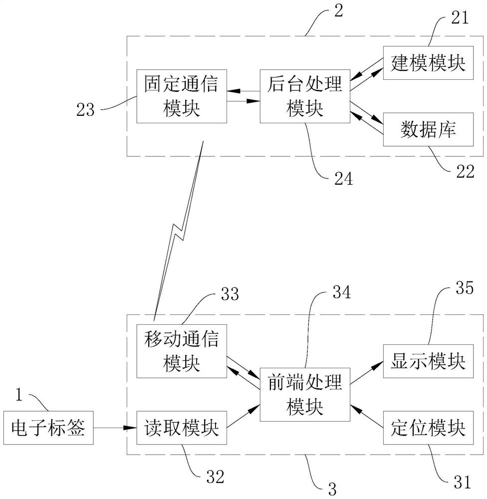 Construction method of underground pipe network and system thereof