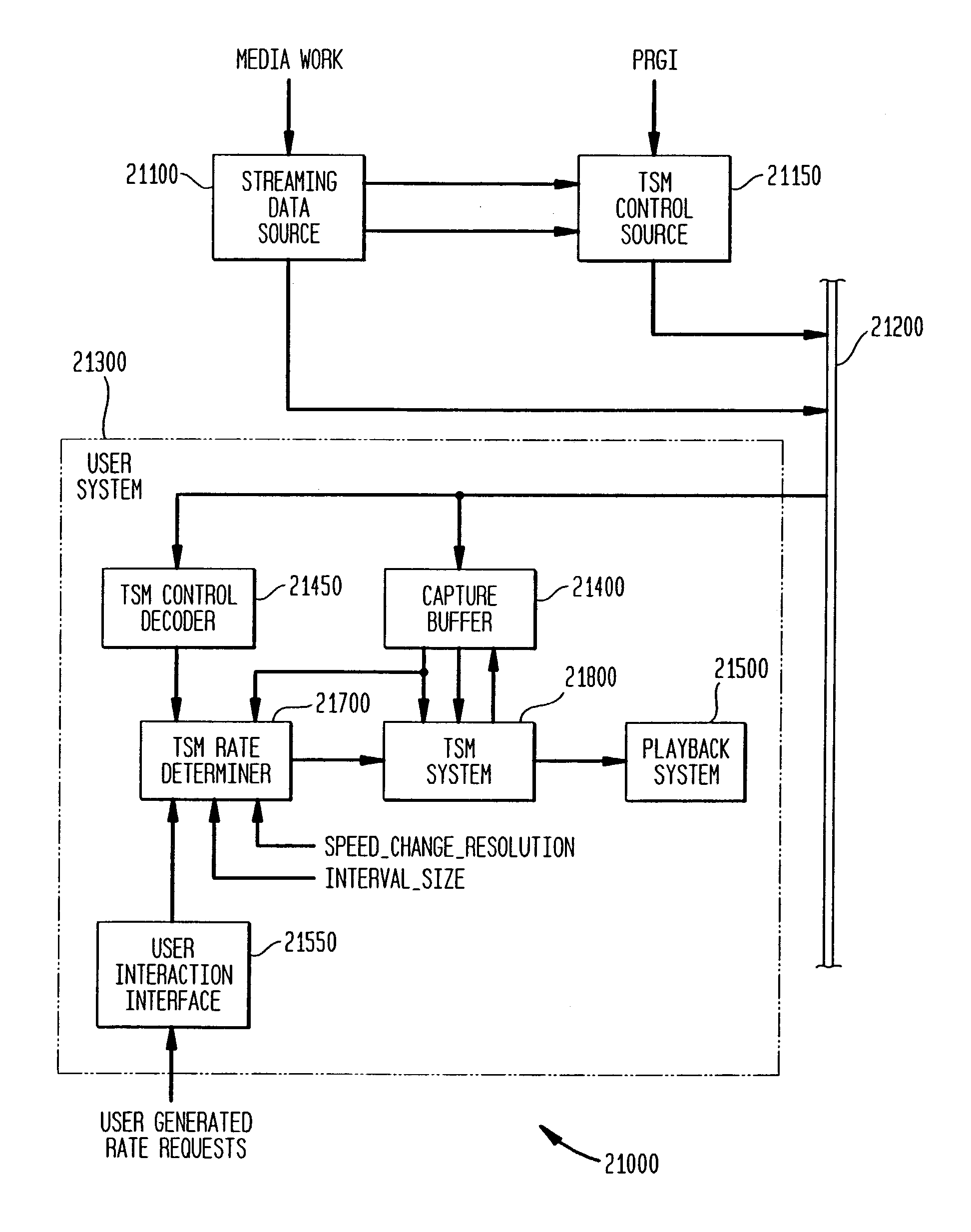 Method and apparatus for controlling time-scale modification during multi-media broadcasts