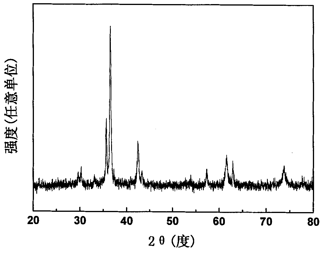 Preparation method of Cu2O/NiFe2O4 magnetic composite