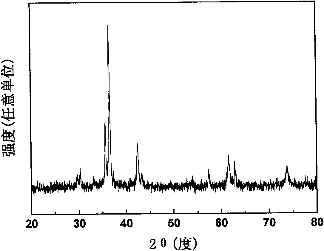 Preparation method of Cu2O/NiFe2O4 magnetic composite