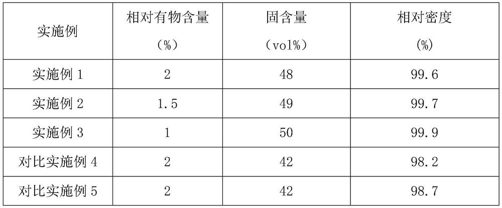 Gel casting method of zirconia ceramic