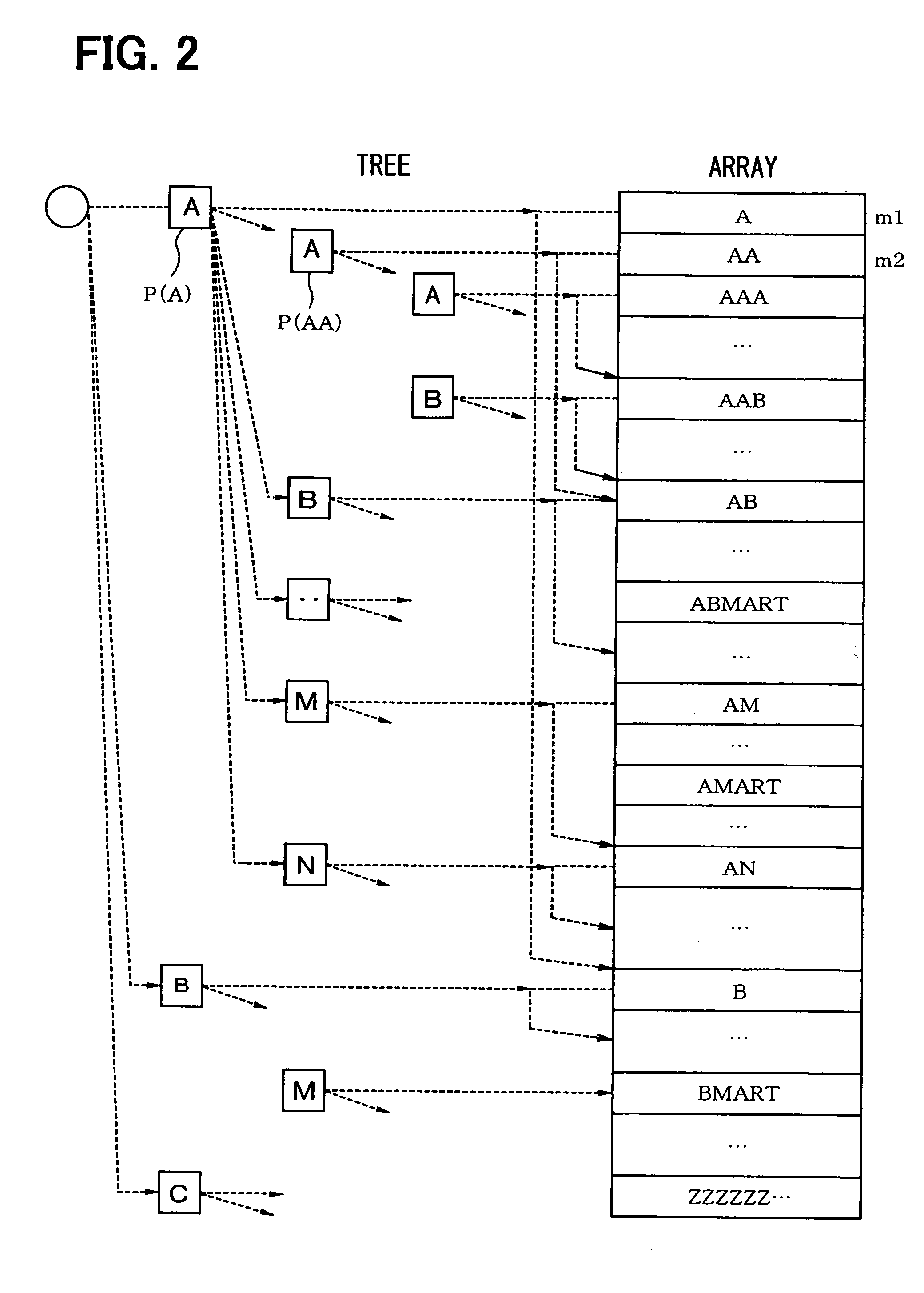 Data search method and apparatus for same