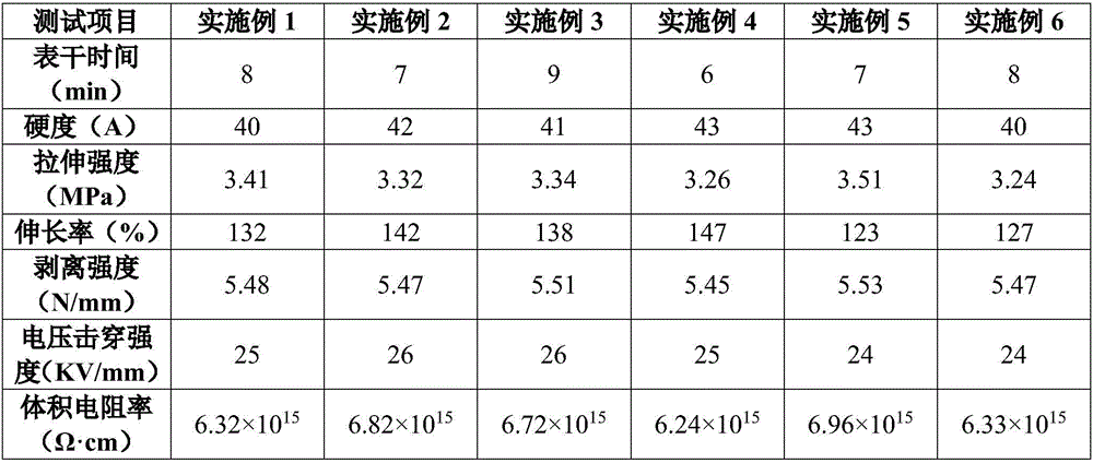 Solvent-free type organosilicone coating adhesive and preparation method thereof