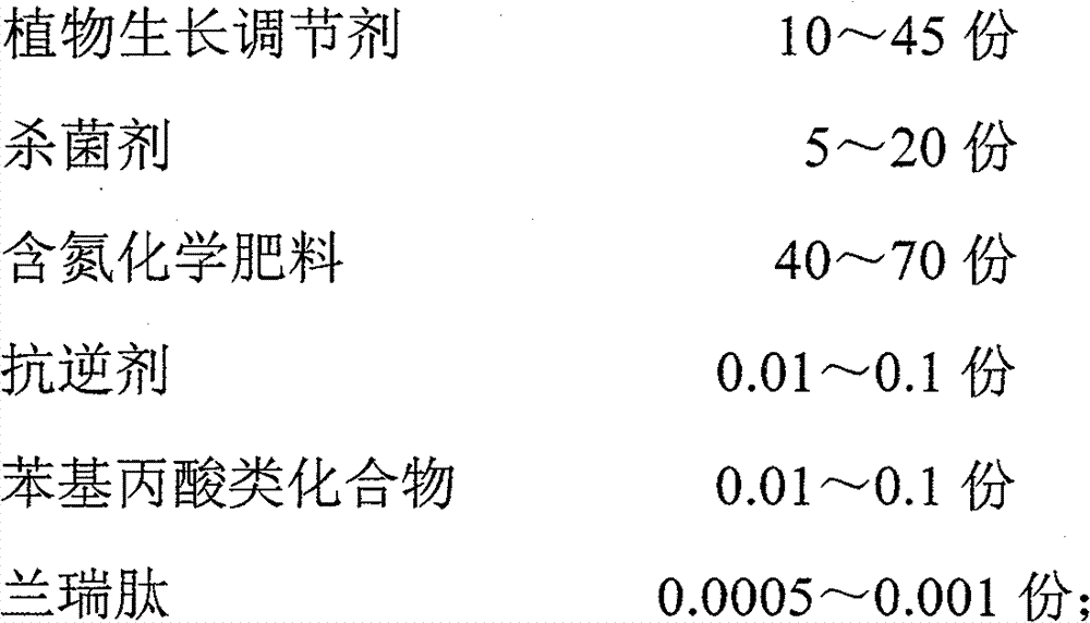 Landscape plant growth retardant and preparation method thereof