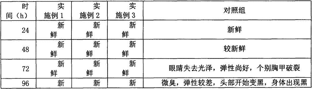 A kind of composite preservative for inhibiting the blackening of Penaeus vannamei and its preparation method