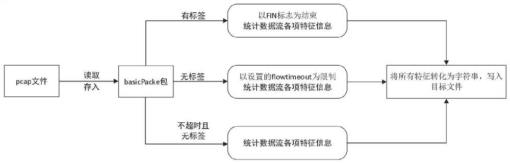 Intelligent network intrusion detection system of hardware protocol