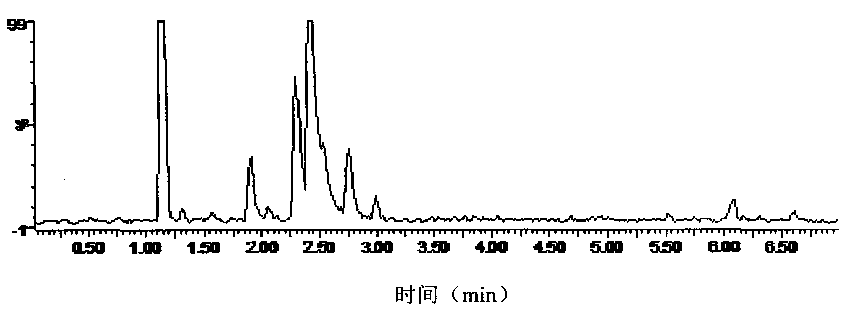 Method for identifying natural musk and muskone