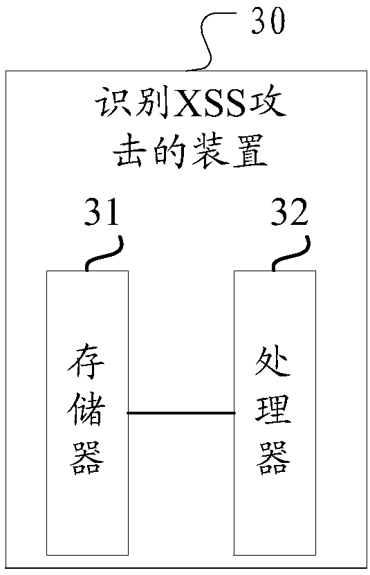 Method and device for identifying XSS attack, and computer readable storage medium