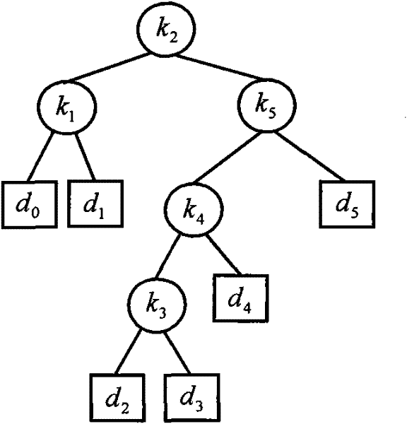 Fragmentation-based content authentication method