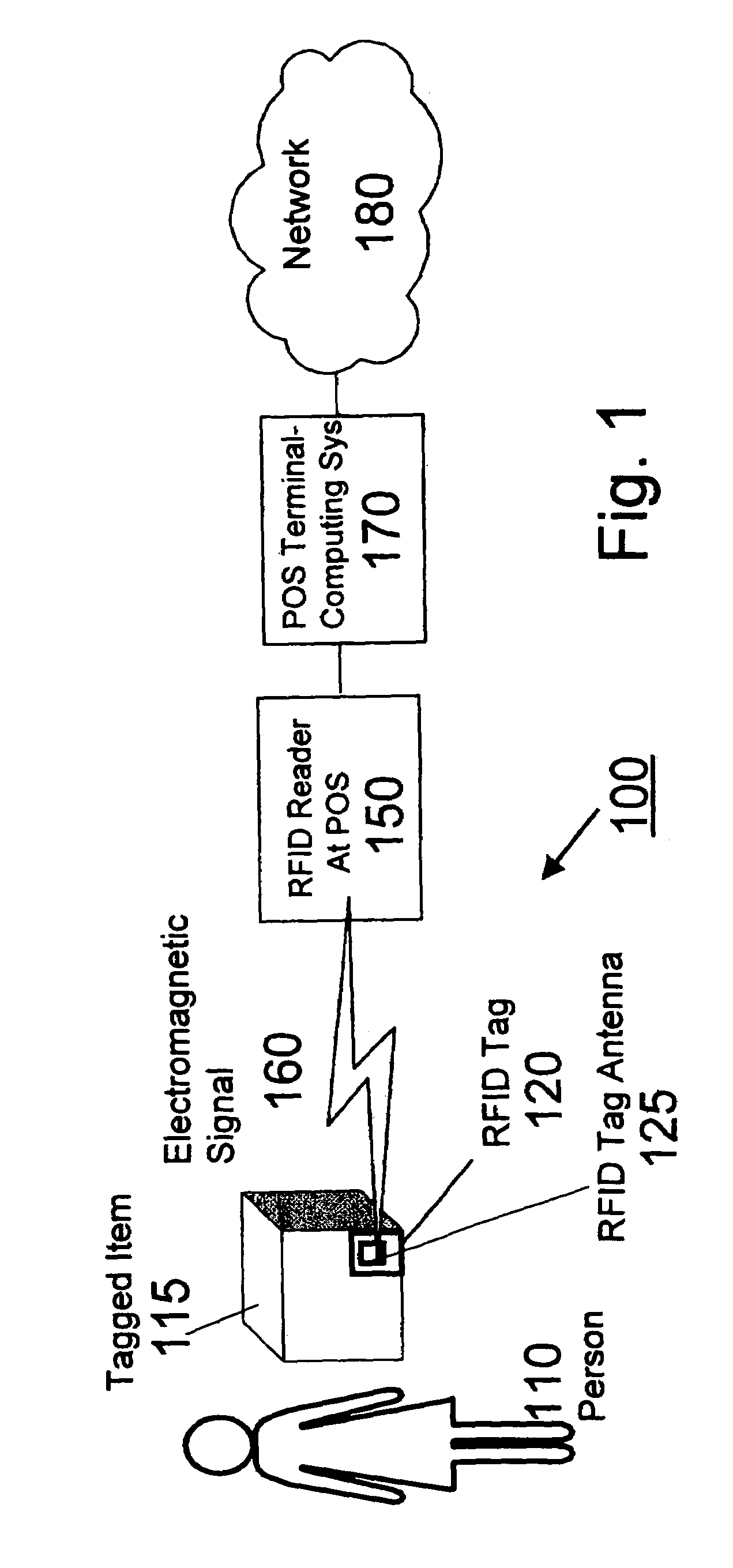 System and method for altering or disabling RFID tags