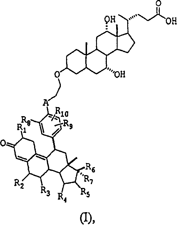 Glucocorticoid receptor ligands for the treatment of metabolic disorders