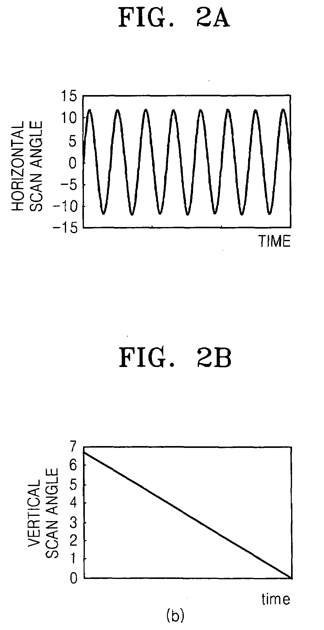 Actuator and two-dimensional scanner