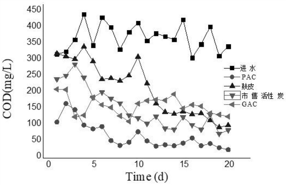 Powdery activated carbon carrier and preparation method and application thereof