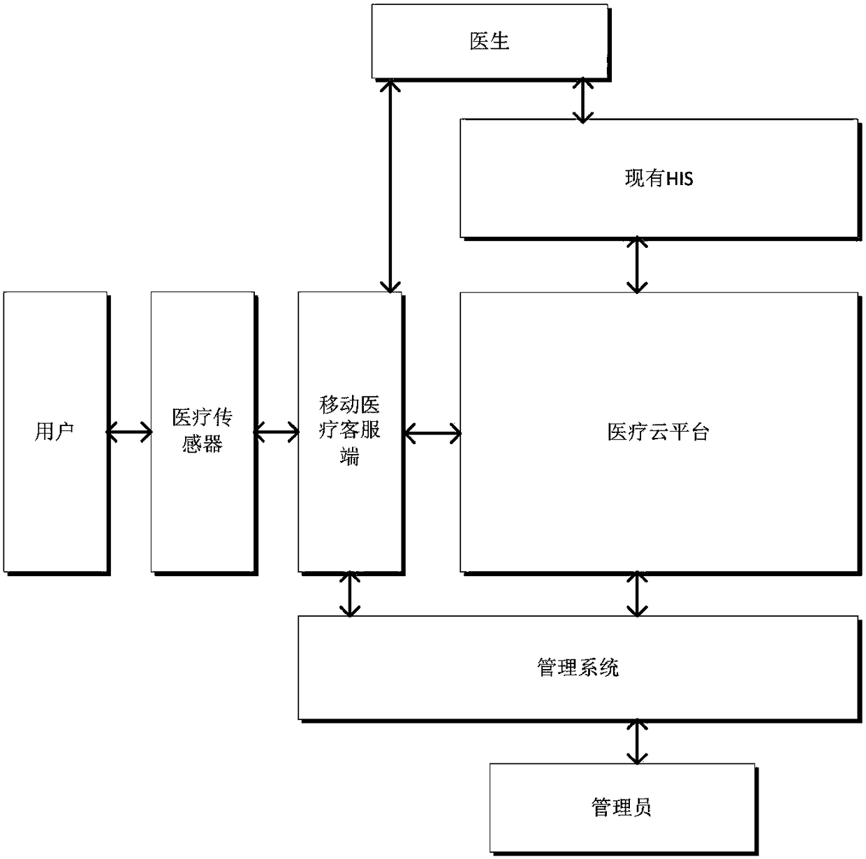 Remote mobile medical system based on cloud computing