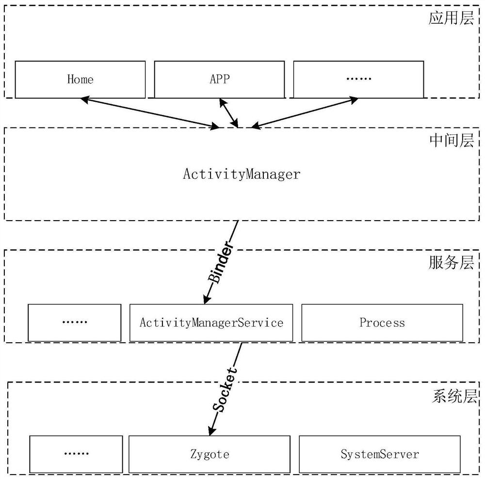 App startup acceleration method based on heterogeneous network embedding with attributes