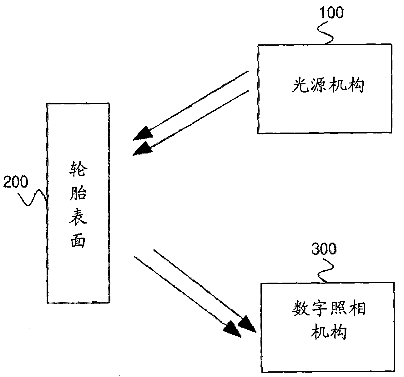 Determination device for tyre abrasion