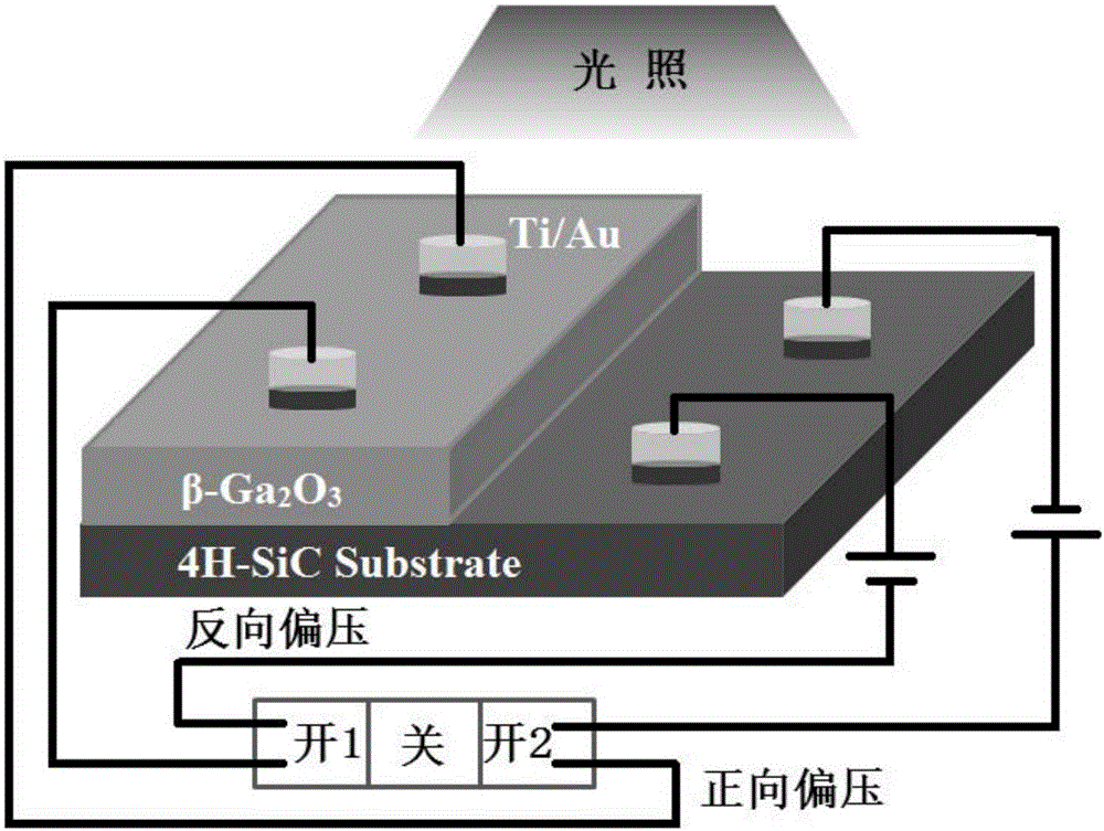 Monolithically-integrated multi-functional ultraviolet/solar blind ultraviolet two-color detector and fabrication method thereof