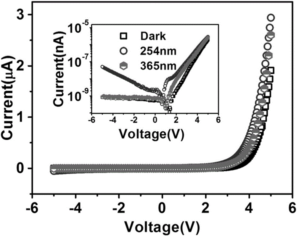 Monolithically-integrated multi-functional ultraviolet/solar blind ultraviolet two-color detector and fabrication method thereof