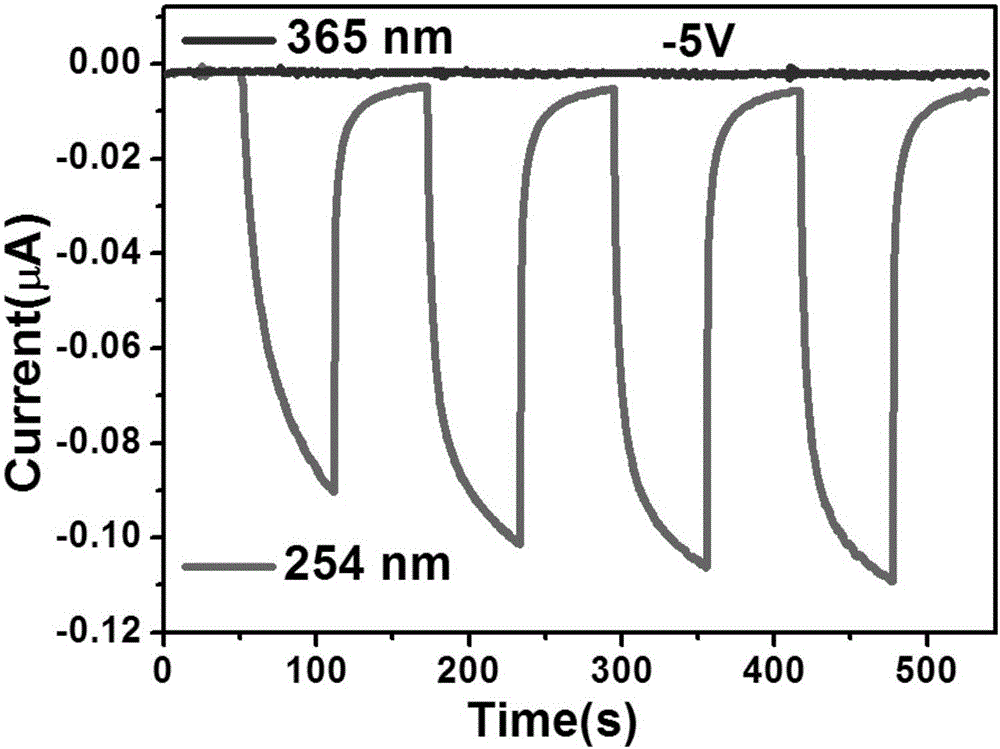 Monolithically-integrated multi-functional ultraviolet/solar blind ultraviolet two-color detector and fabrication method thereof