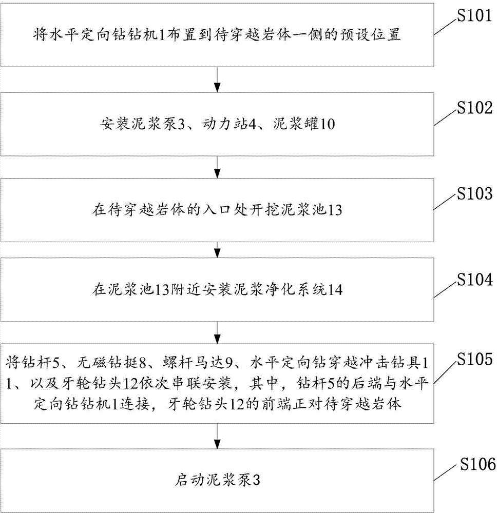 Percussive-rotary drilling method and system for horizontal directional drilling crossing