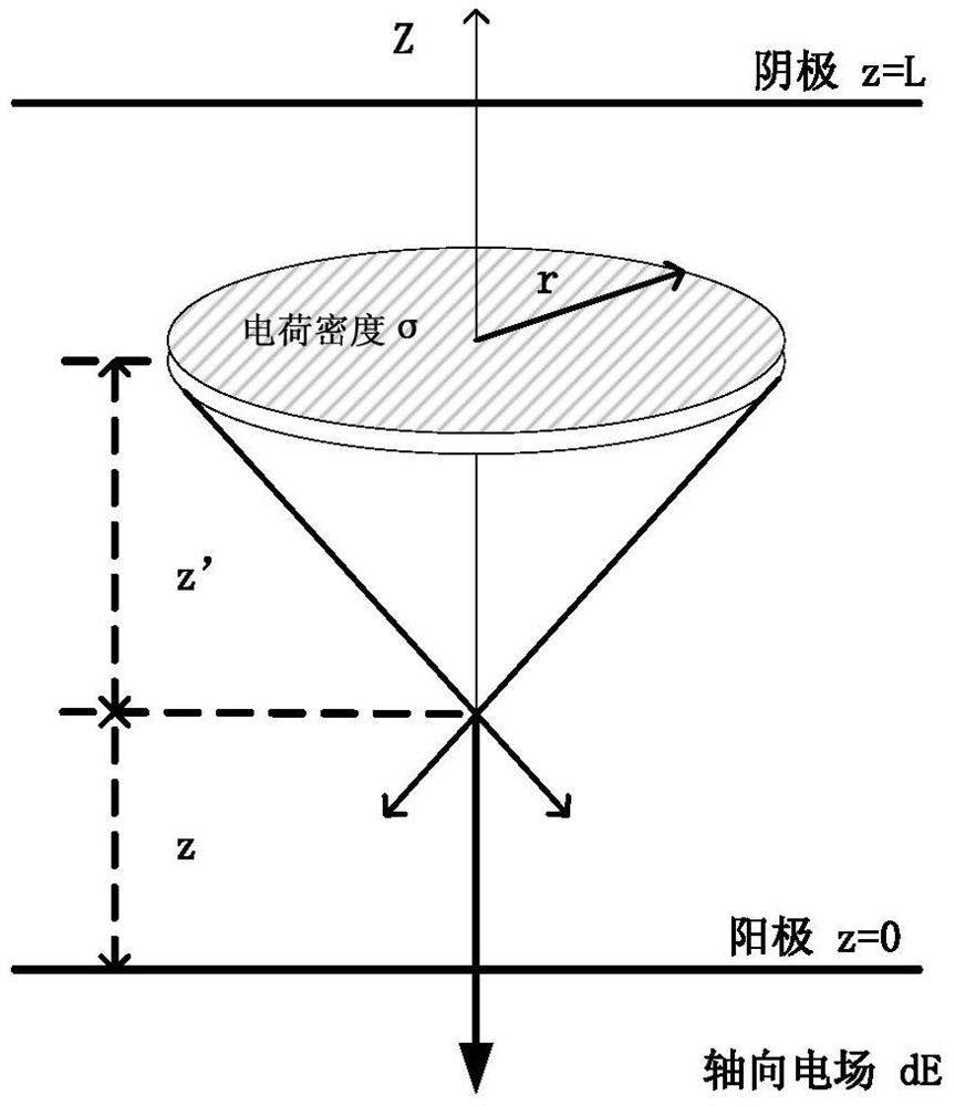 Numerical Simulation Method of Short Gap Gas Discharge Based on Time Domain Spectral Element Method