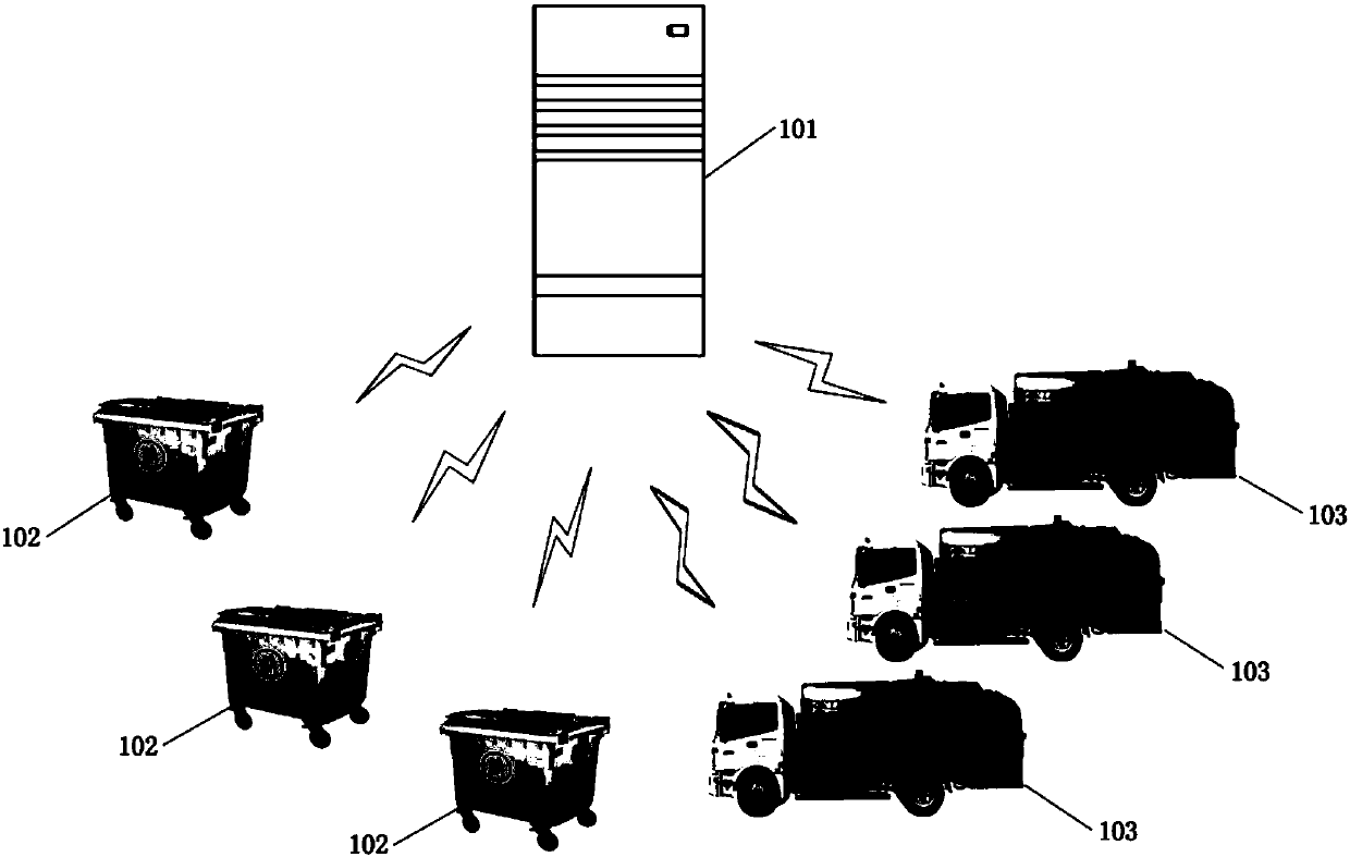 Resource allocation method based on Internet of things and related equipment