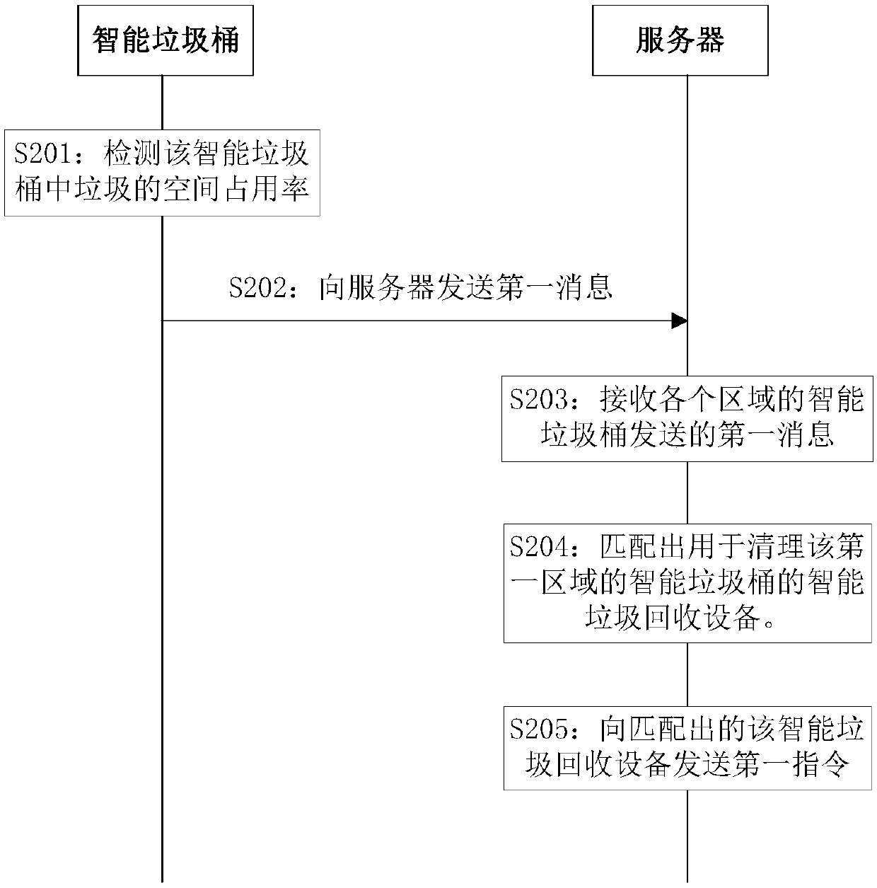 Resource allocation method based on Internet of things and related equipment