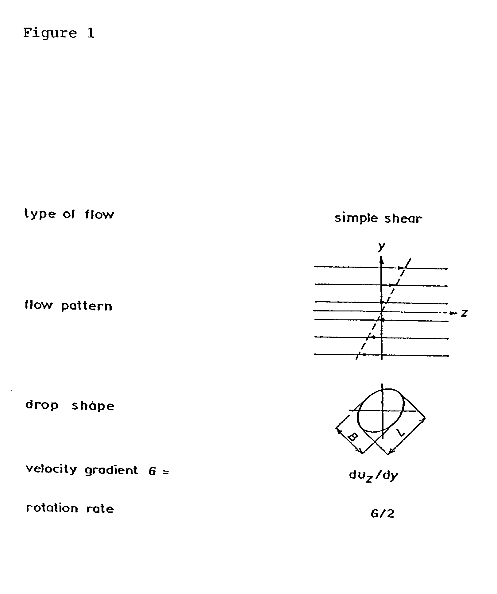 Fibre containing composition