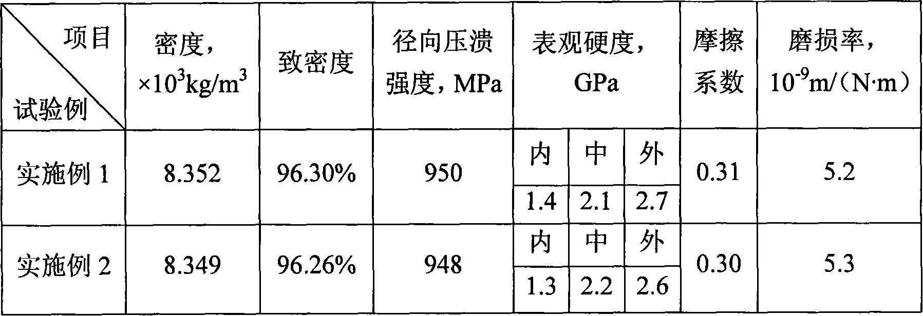 Integral gradient self-lubricating bearing, and fabricating method