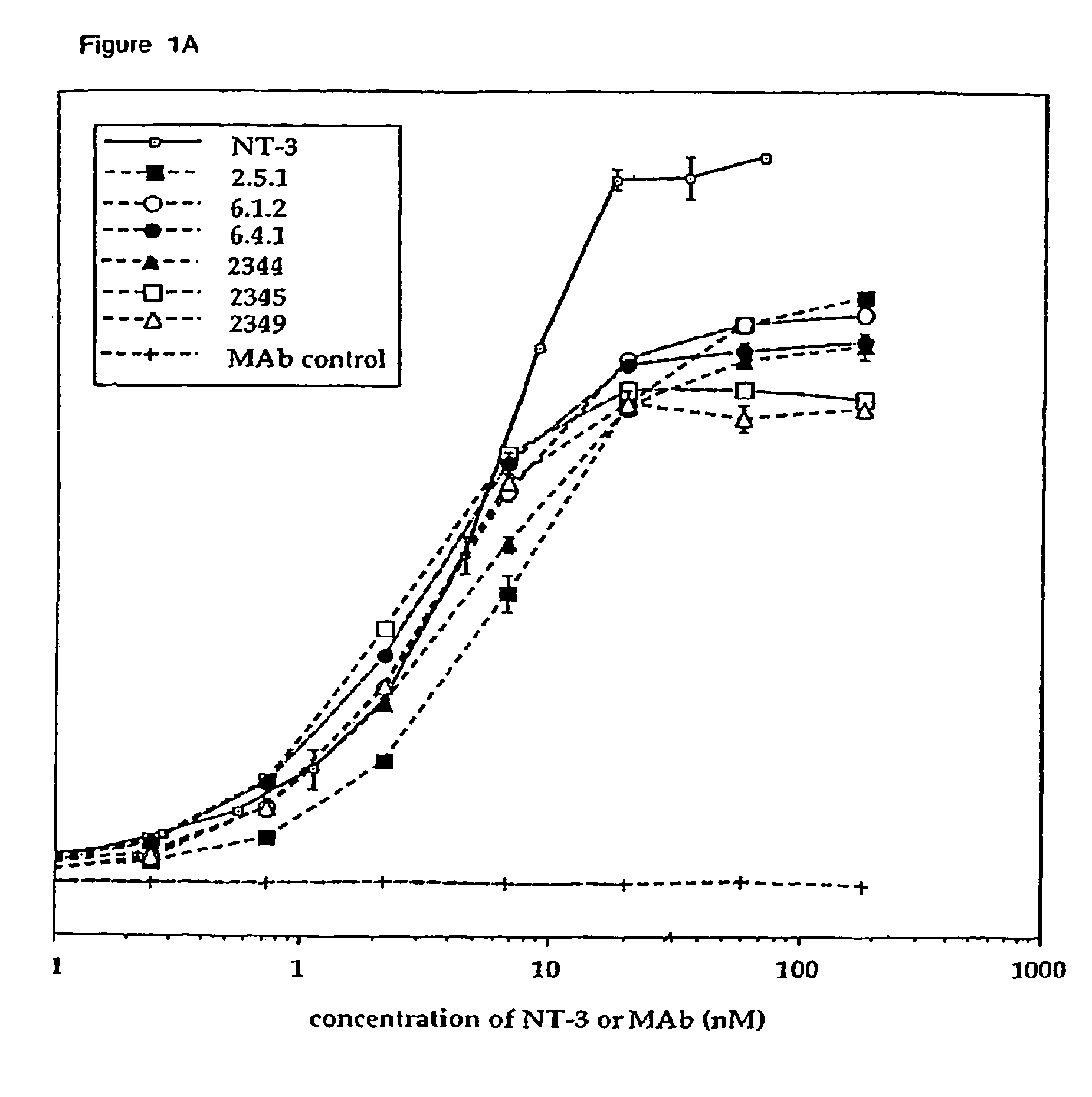 Methods for treating neuropathy by agonist anti-trk-C monoclonal antibodies